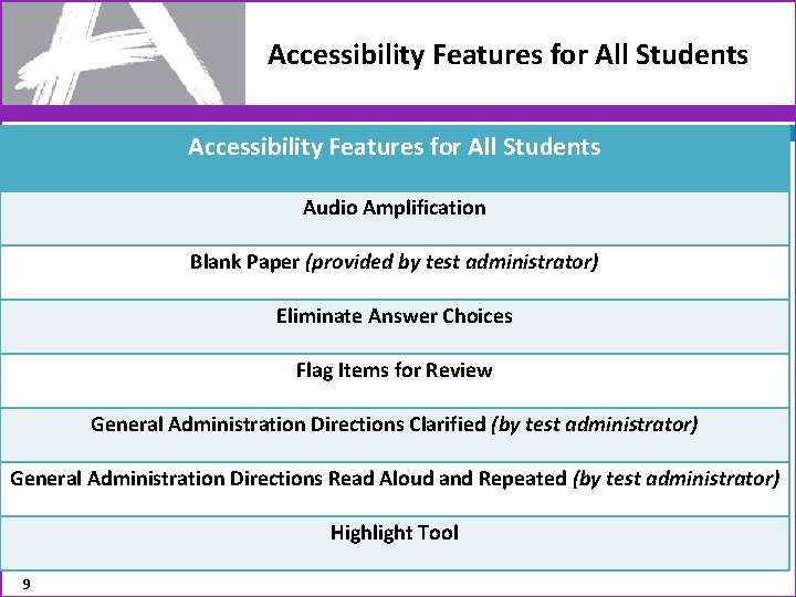 Accessibility Features for All Students Audio Amplification Blank Paper (provided by test administrator) Eliminate