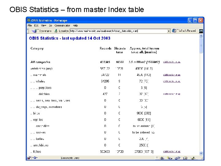 OBIS Statistics – from master Index table 