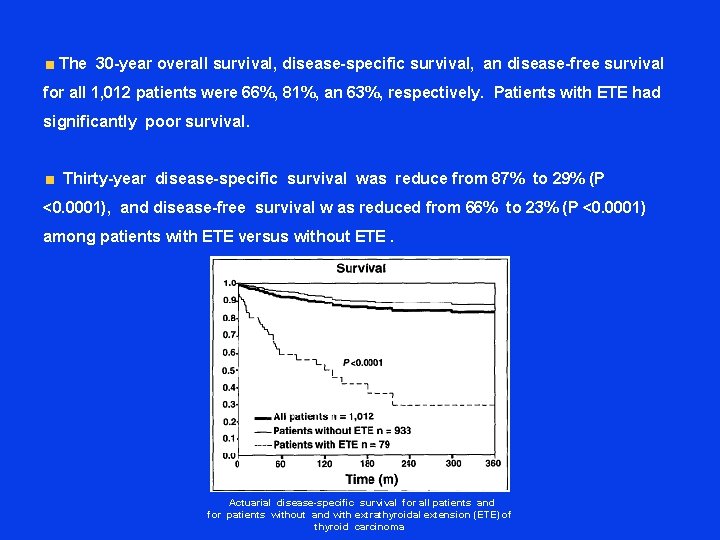  The 30 -year overall survival, disease-specific survival, an disease-free survival for all 1,