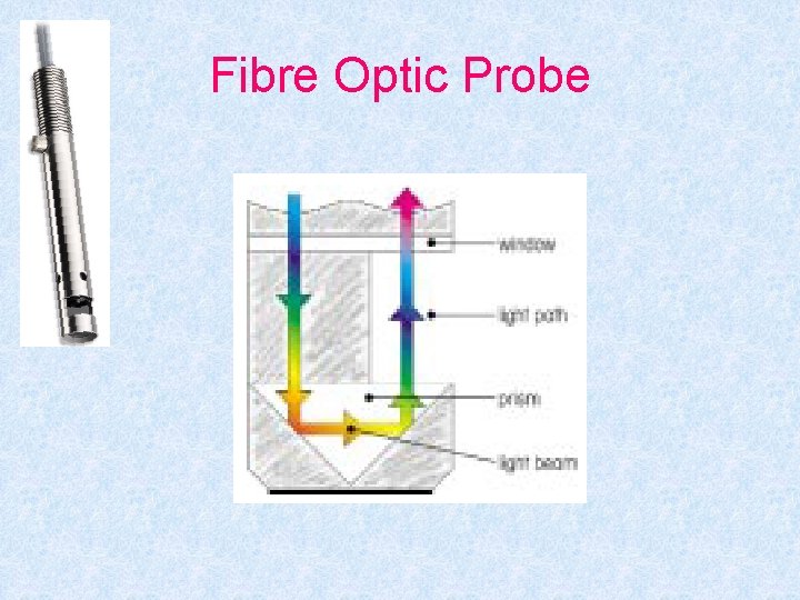 Fibre Optic Probe 