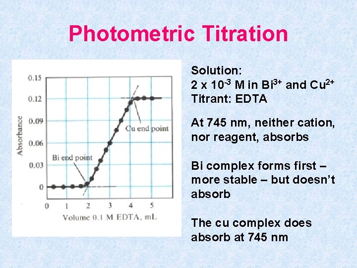 Photometric Titration Solution: 2 x 10 -3 M in Bi 3+ and Cu 2+