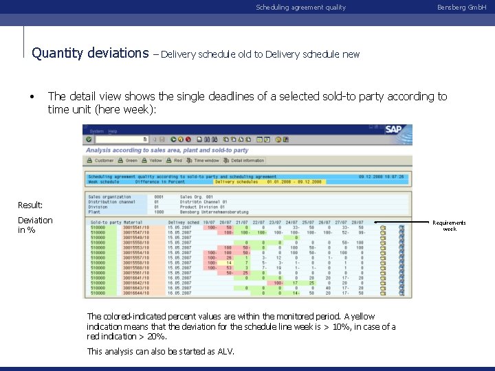 Scheduling agreement quality Quantity deviations • Bensberg Gmb. H – Delivery schedule old to