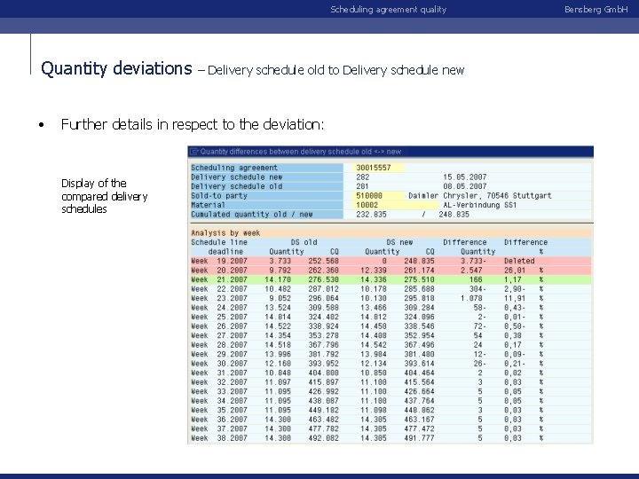 Scheduling agreement quality Quantity deviations • – Delivery schedule old to Delivery schedule new