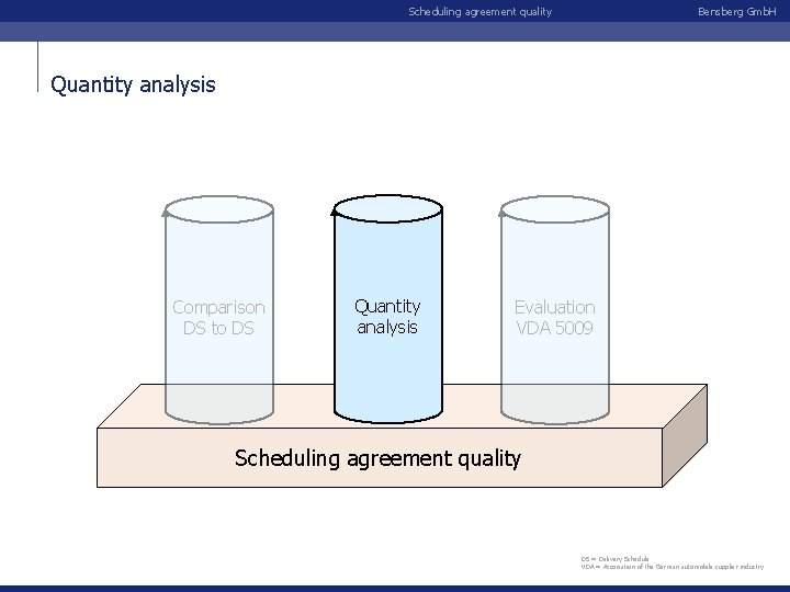 Scheduling agreement quality Bensberg Gmb. H Quantity analysis Comparison DS to DS Quantity analysis