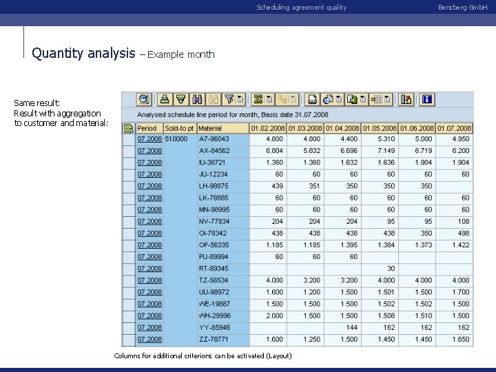Scheduling agreement quality Quantity analysis – Example month Same result: Result with aggregation to
