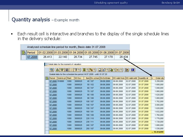 Scheduling agreement quality Quantity analysis • Bensberg Gmb. H – Example month Each result