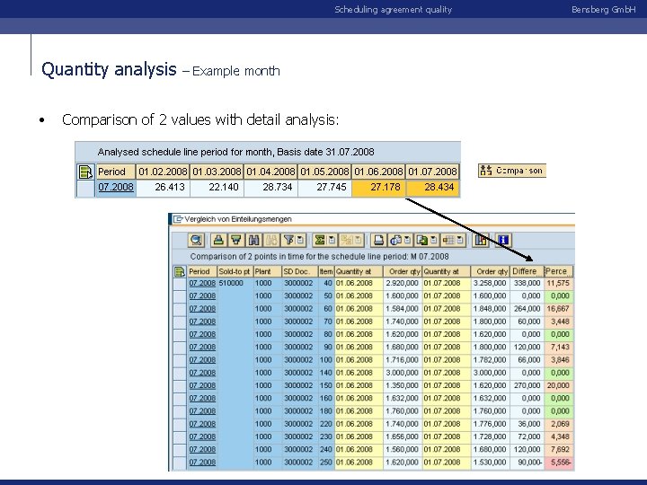 Scheduling agreement quality Quantity analysis • – Example month Comparison of 2 values with