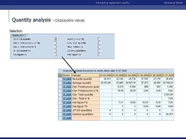 Scheduling agreement quality Quantity analysis Selection: – Displayable values Bensberg Gmb. H 