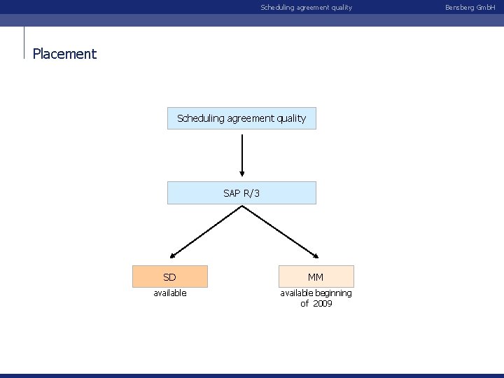 Scheduling agreement quality Placement Scheduling agreement quality SAP R/3 SD MM available beginning of