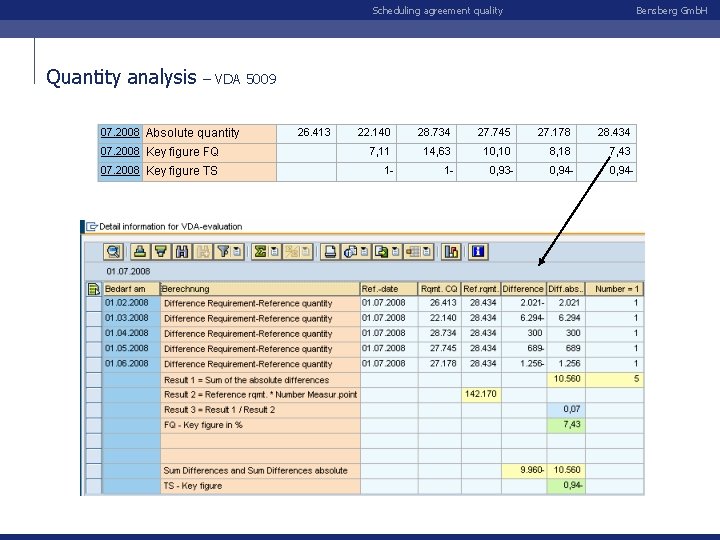 Scheduling agreement quality Quantity analysis – VDA 5009 Bensberg Gmb. H 