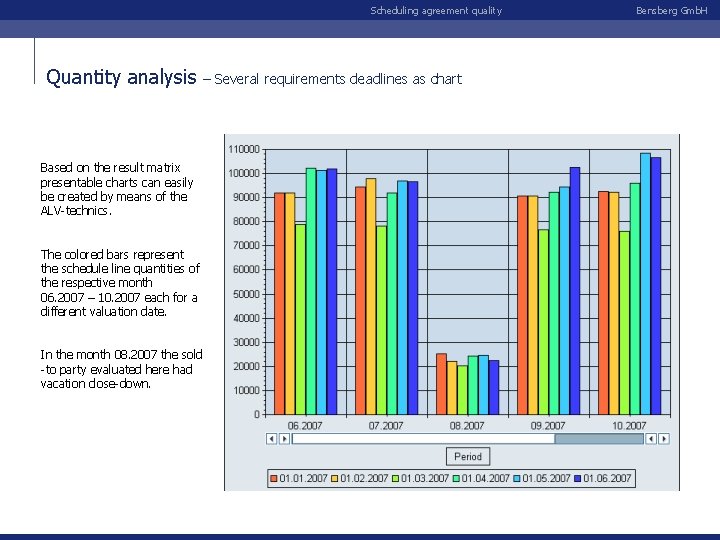 Scheduling agreement quality Quantity analysis Based on the result matrix presentable charts can easily