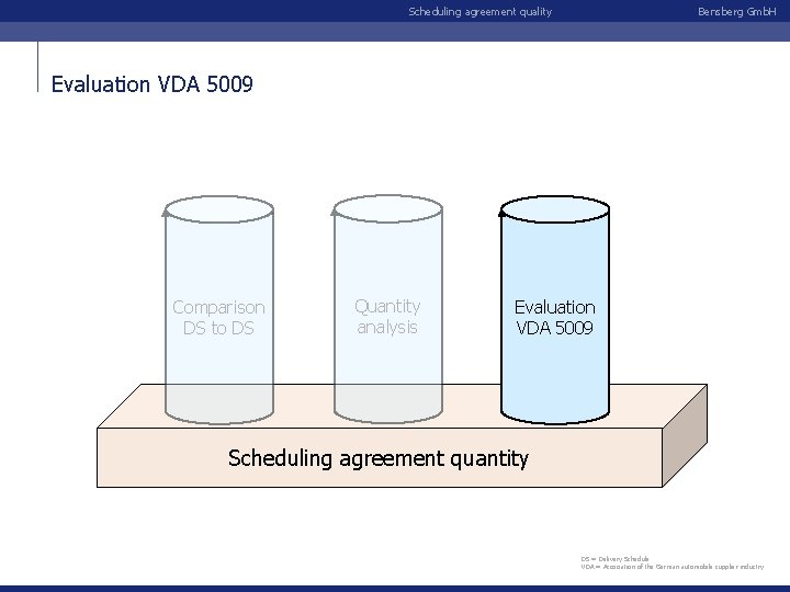 Scheduling agreement quality Bensberg Gmb. H Evaluation VDA 5009 Comparison DS to DS Quantity