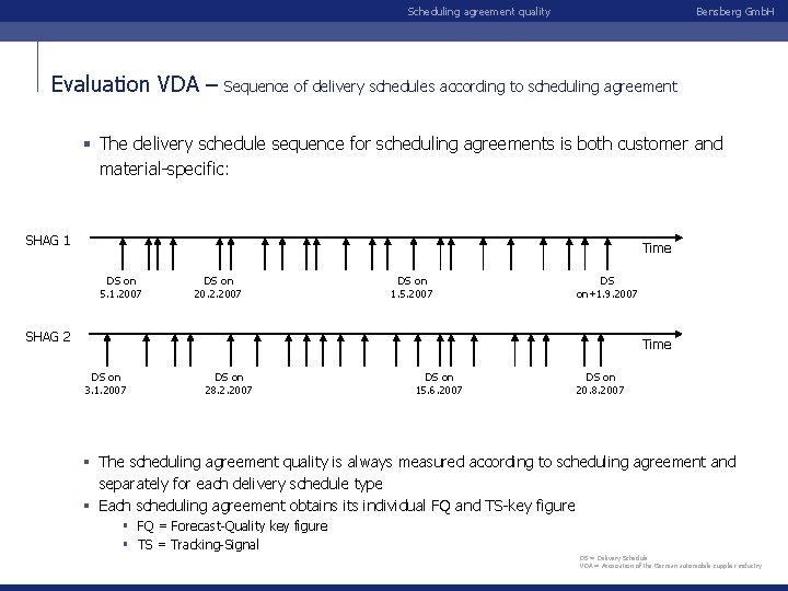 Scheduling agreement quality Evaluation VDA – Bensberg Gmb. H Sequence of delivery schedules according