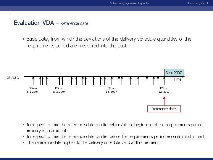 Scheduling agreement quality Evaluation VDA – Bensberg Gmb. H Reference date § Basis date,