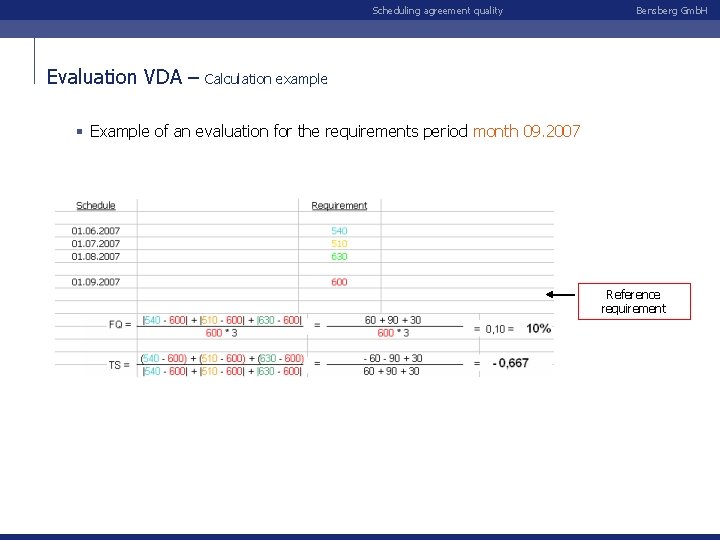 Scheduling agreement quality Evaluation VDA – Bensberg Gmb. H Calculation example § Example of