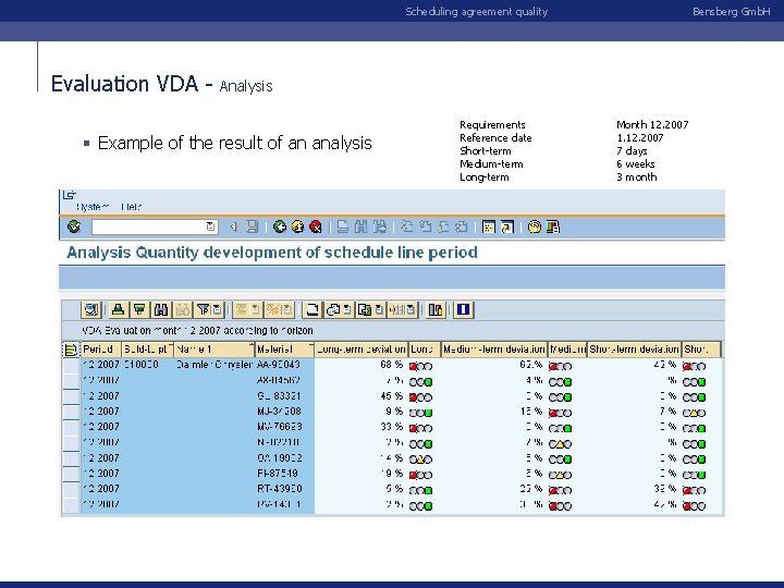 Scheduling agreement quality Evaluation VDA - Bensberg Gmb. H Analysis § Example of the