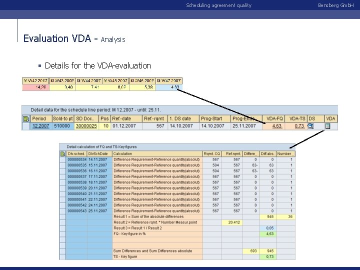 Scheduling agreement quality Evaluation VDA - Analysis § Details for the VDA-evaluation Bensberg Gmb.