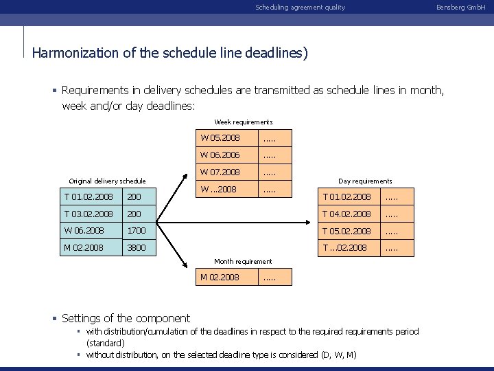 Scheduling agreement quality Bensberg Gmb. H Harmonization of the schedule line deadlines) § Requirements