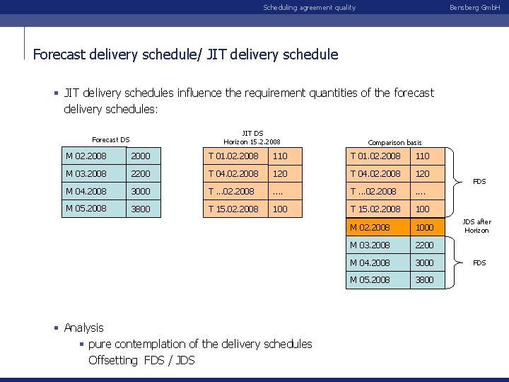 Scheduling agreement quality Bensberg Gmb. H Forecast delivery schedule/ JIT delivery schedule § JIT