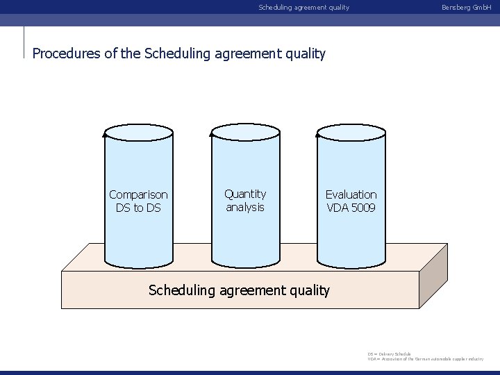 Scheduling agreement quality Bensberg Gmb. H Procedures of the Scheduling agreement quality Comparison DS