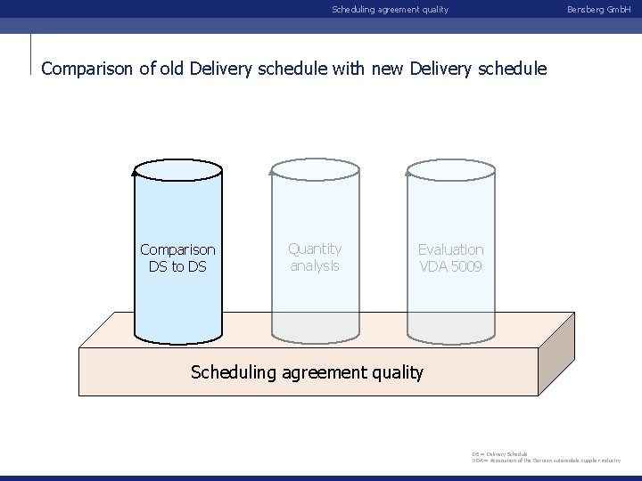 Scheduling agreement quality Bensberg Gmb. H Comparison of old Delivery schedule with new Delivery