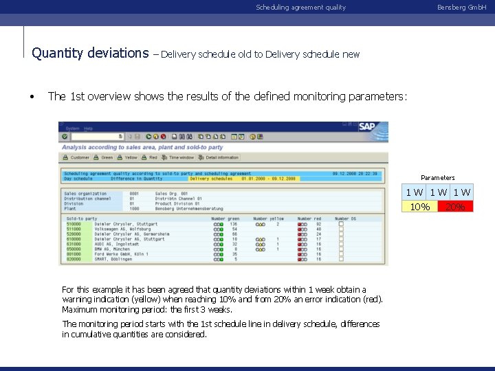 Scheduling agreement quality Quantity deviations • Bensberg Gmb. H – Delivery schedule old to