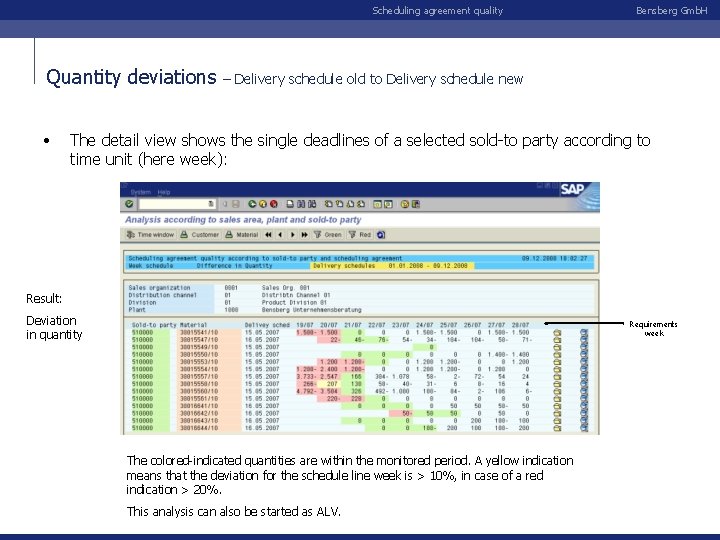 Scheduling agreement quality Quantity deviations • Bensberg Gmb. H – Delivery schedule old to