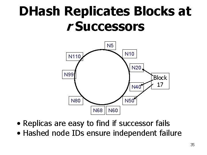 DHash Replicates Blocks at r Successors N 5 N 10 N 110 N 20
