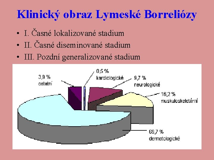 Klinický obraz Lymeské Borreliózy • I. Časné lokalizované stadium • II. Časné diseminované stadium