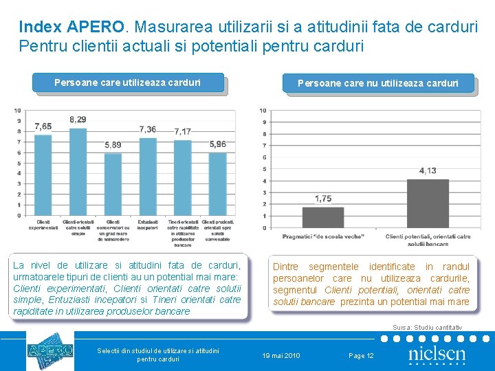 Index APERO. Masurarea utilizarii si a atitudinii fata de carduri Pentru clientii actuali si Index APERO. Masurarea utilizarii si a atitudinii fata de carduri Pentru clientii actuali si