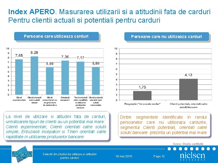 Index APERO. Masurarea utilizarii si a atitudinii fata de carduri Pentru clientii actuali si