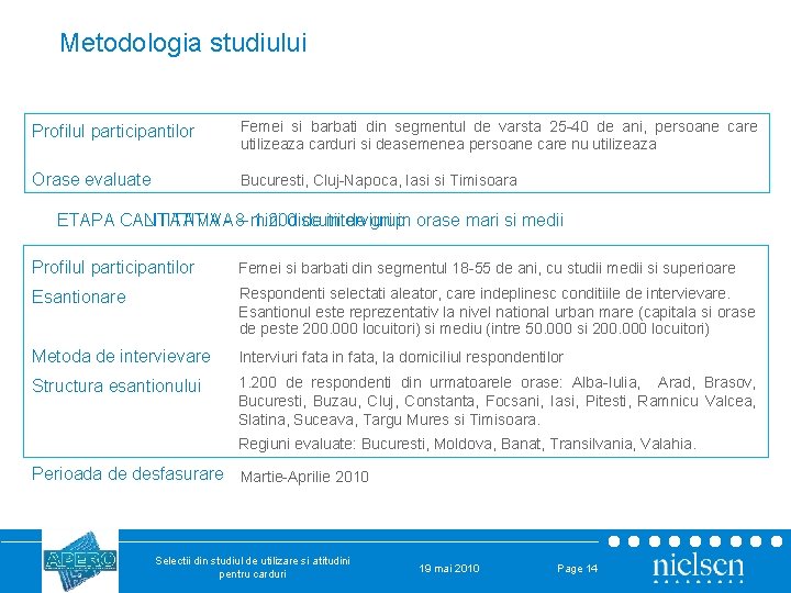 Metodologia studiului Profilul participantilor Femei si barbati din segmentul de varsta 25 -40 de