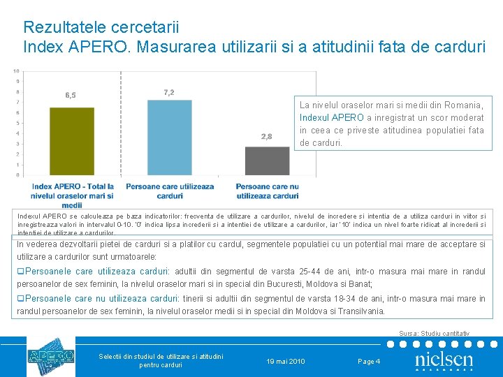 Rezultatele cercetarii Index APERO. Masurarea utilizarii si a atitudinii fata de carduri La nivelul