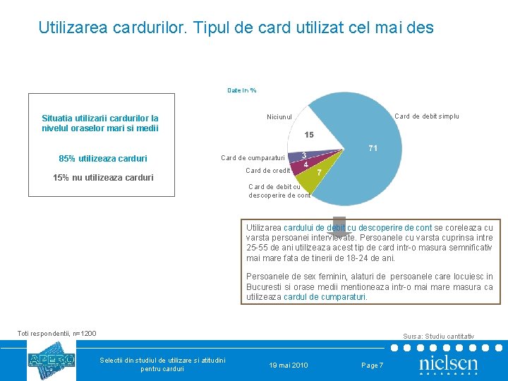 Utilizarea cardurilor. Tipul de card utilizat cel mai des Date in % 85% utilizeaza Utilizarea cardurilor. Tipul de card utilizat cel mai des Date in % 85% utilizeaza