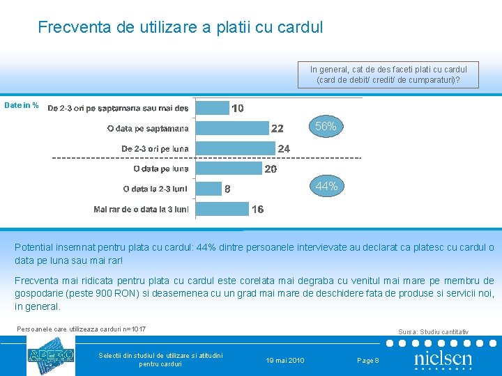 Frecventa de utilizare a platii cu cardul In general, cat de des faceti plati