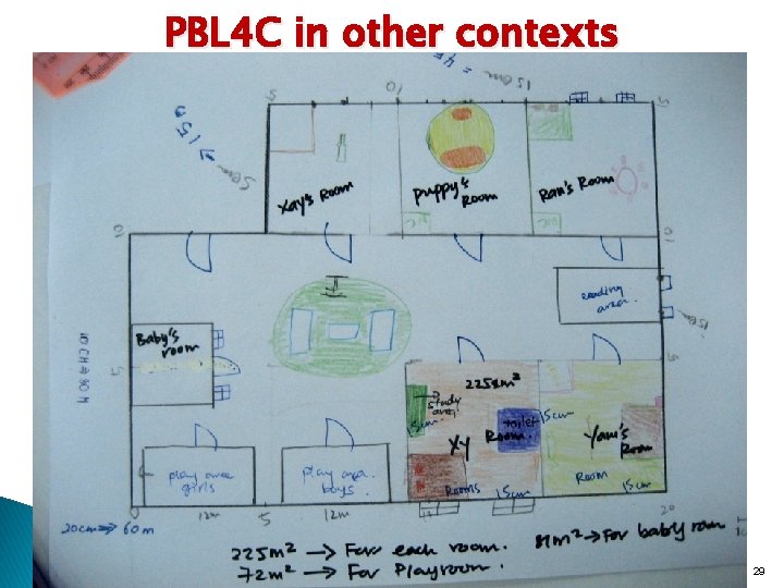 PBL 4 C in other contexts 29 