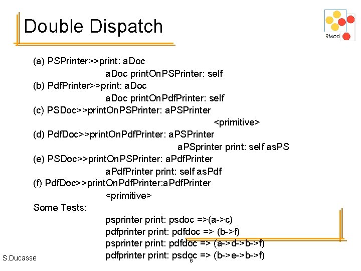 Double Dispatch (a) PSPrinter>>print: a. Doc print. On. PSPrinter: self (b) Pdf. Printer>>print: a.