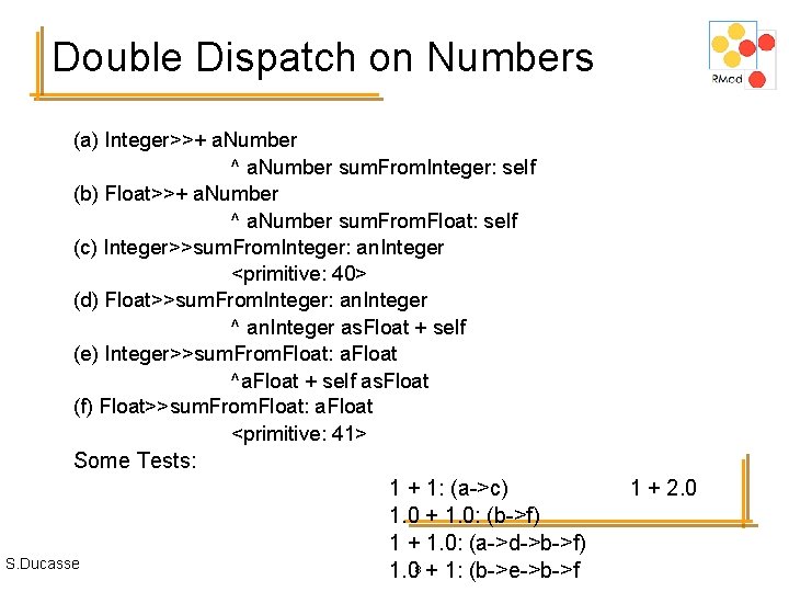 Double Dispatch on Numbers (a) Integer>>+ a. Number ^ a. Number sum. From. Integer: