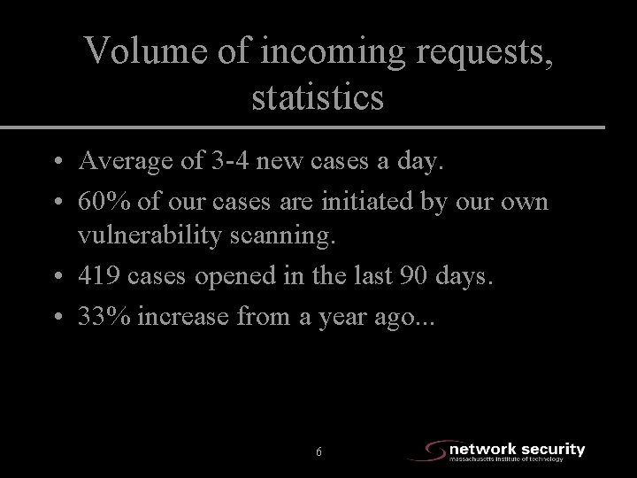 Volume of incoming requests, statistics • Average of 3 -4 new cases a day.