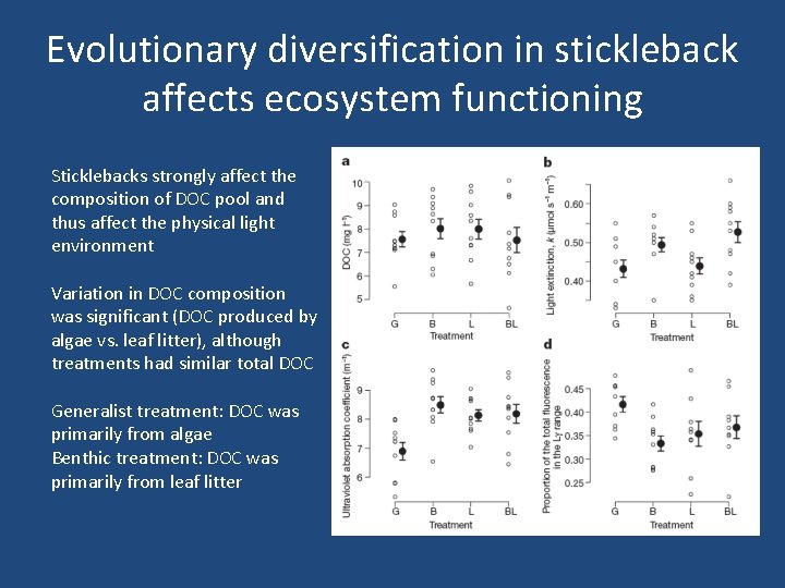 Evolutionary diversification in stickleback affects ecosystem functioning Sticklebacks strongly affect the composition of DOC