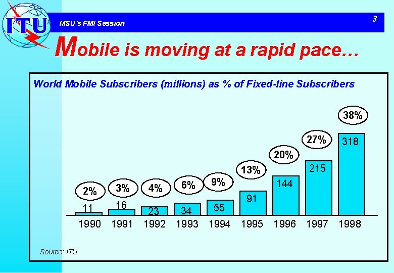 3 MSU’s FMI Session Mobile is moving at a rapid pace… World Mobile Subscribers