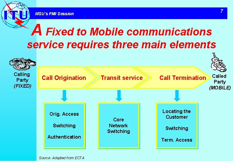 7 MSU’s FMI Session A Fixed to Mobile communications service requires three main elements