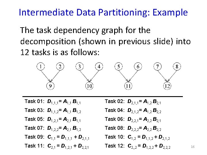 Intermediate Data Partitioning: Example The task dependency graph for the decomposition (shown in previous