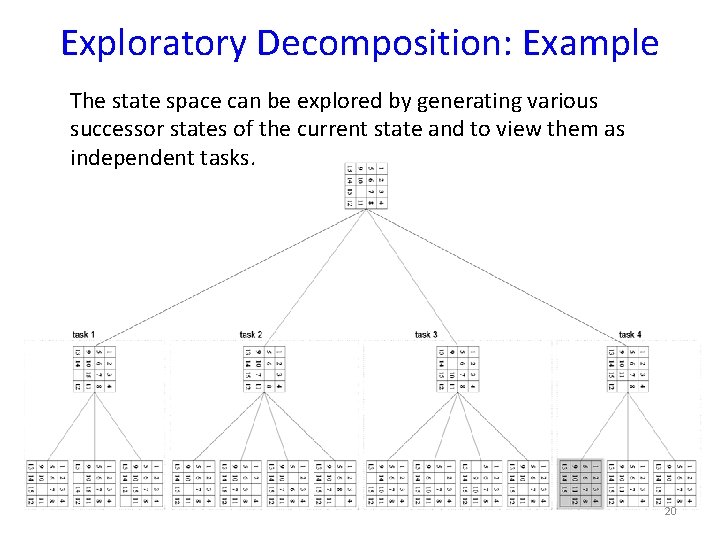 Exploratory Decomposition: Example The state space can be explored by generating various successor states