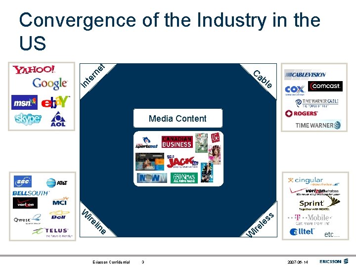 Convergence of the Industry in the US rn et Ca In te bl e