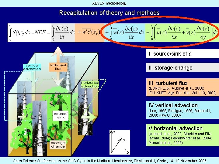 ADVEX methodology Recapitulation of theory and methods I source/sink of c II storage change