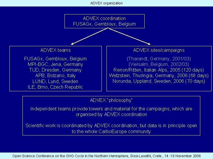 ADVEX organization ADVEX coordination FUSAGx, Gembloux, Belgium ADVEX teams ADVEX sites/campaigns FUSAGx, Gembloux, Belgium