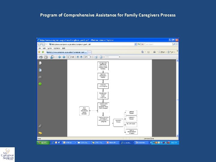 Program of Comprehensive Assistance for Family Caregivers Process 