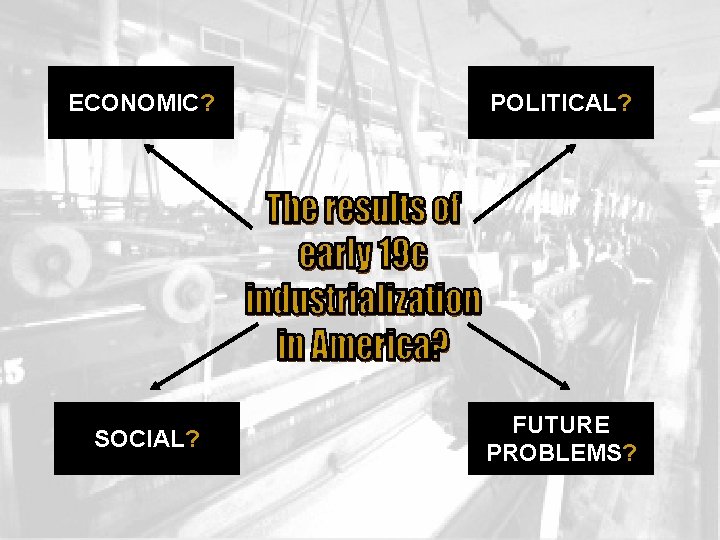 ECONOMIC? POLITICAL? SOCIAL? FUTURE PROBLEMS? 