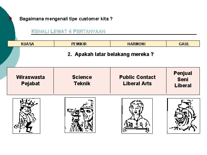 Bagaimana mengenali tipe customer kita ? KENALI LEWAT 4 PERTANYAAN KUASA PEMIKIR HARMONI GAUL